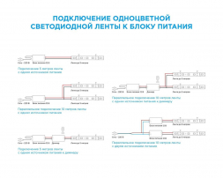 Светодиодная лента Apeyron 7,2W/m 30LED/m 5050SMD теплый белый 5M 00-437
