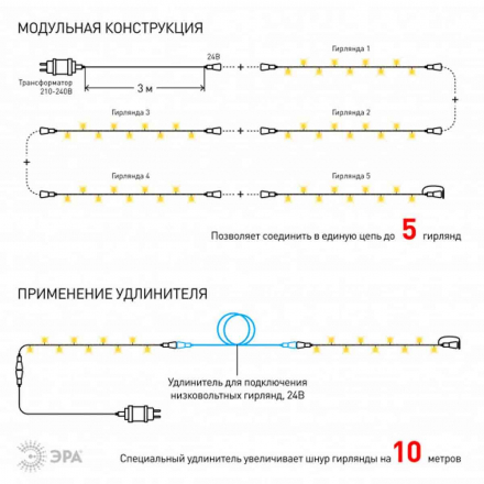 Светодиодная гирлянда ЭРА нить 24V теплый белый ENON-10B Б0041905