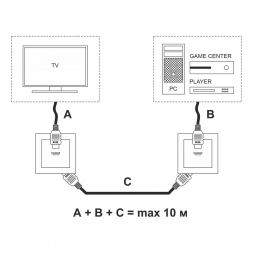 Розетка HDMI Werkel белый W1186001 4690389155543