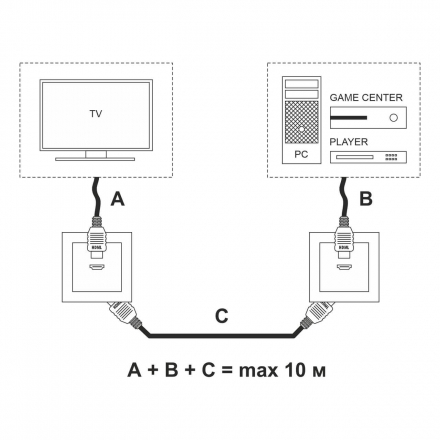 Розетка HDMI Werkel белый W1186001 4690389155543
