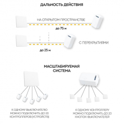 Контроллер для осветительного оборудования Feron LD200 41132