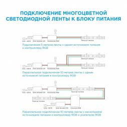 Светодиодная лента Apeyron 7,2W/m 30LED/m 5050SMD разноцветная 5M 38BL