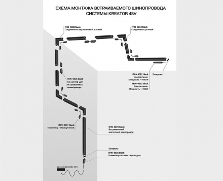 Коннектор L-образный Italline Kreator IT09-9034 black