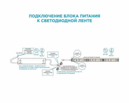 Блок питания OGM 12V 40W IP67 3,2A PS3-36