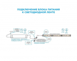 Блок питания OGM 12V 60W IP67 5A PS3-37