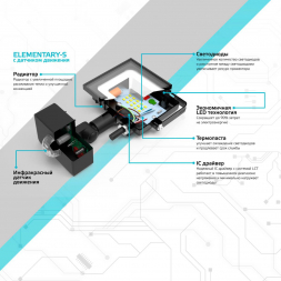 Прожектор светодиодный Gauss Elementary 10W 6500К 628511310