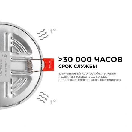 Встраиваемая светодиодная панель OGM LP-06