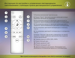 Потолочная светодиодная люстра Ambrella light Comfort LineTech FL4822
