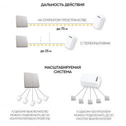 Выключатель двухклавишный беспроводной Feron Smart серебро TM82 41720