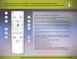 Потолочная светодиодная люстра Ambrella light Comfort LineTech FL4835