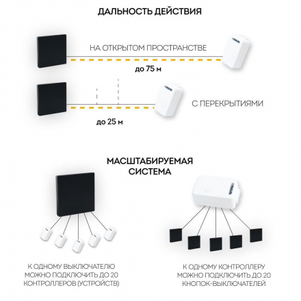 Выключатель одноклавишный беспроводной Feron Smart черный TM181 41722