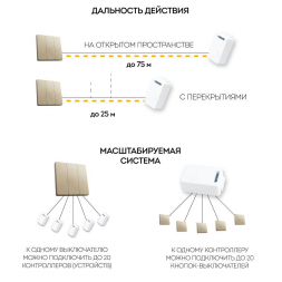 Выключатель трехклавишный беспроводной Feron Smart золото TM83 41727