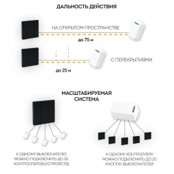 Выключатель трехклавишный беспроводной Feron Smart черный TM83 41724